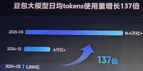 豆包大模型
