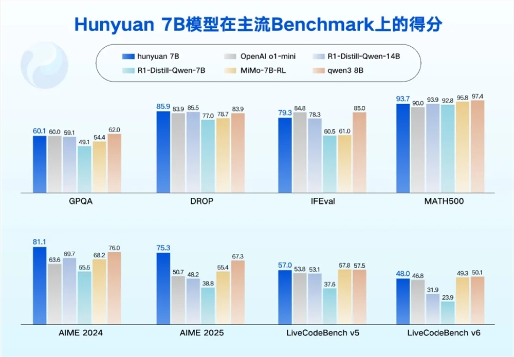 腾讯混元,hunyuan