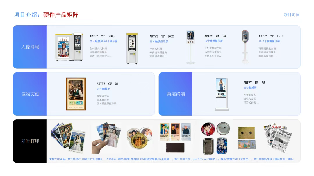 硬件产品矩阵