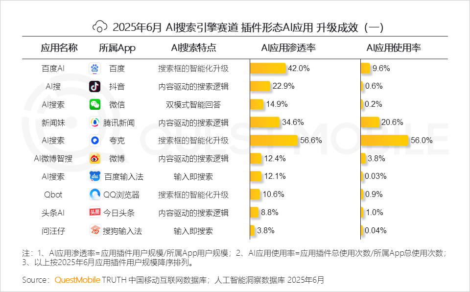 AI搜索引擎赛道