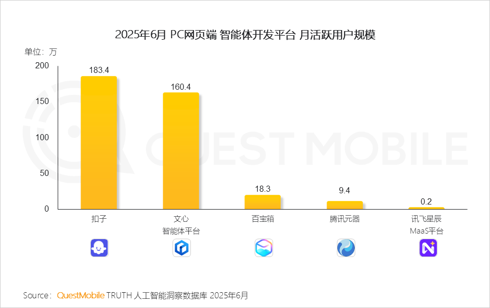 智能体开发平台