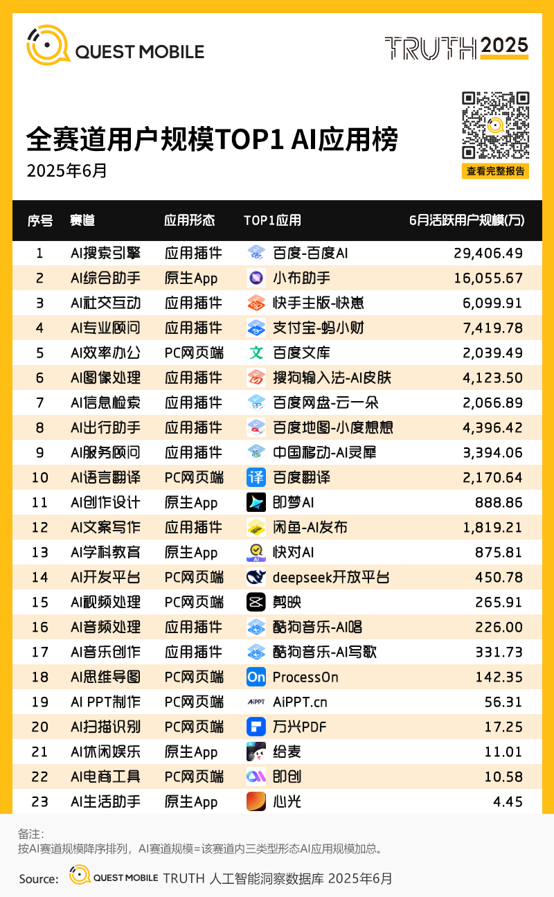 AI应用榜单