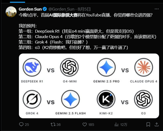 AI国际象棋大赛