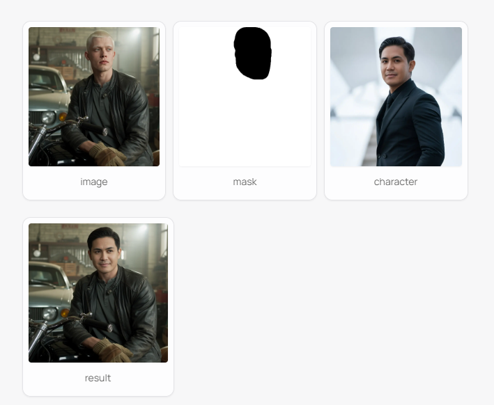 Ideogram甩出“角色功能”王炸：一键统一画风，AI绘图迎来“傻瓜式”革命