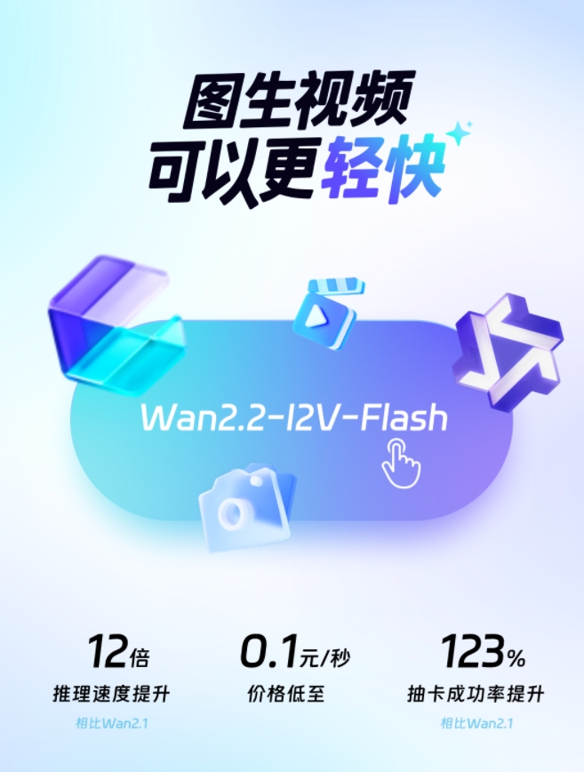 Wan2.2-I2V-Flash