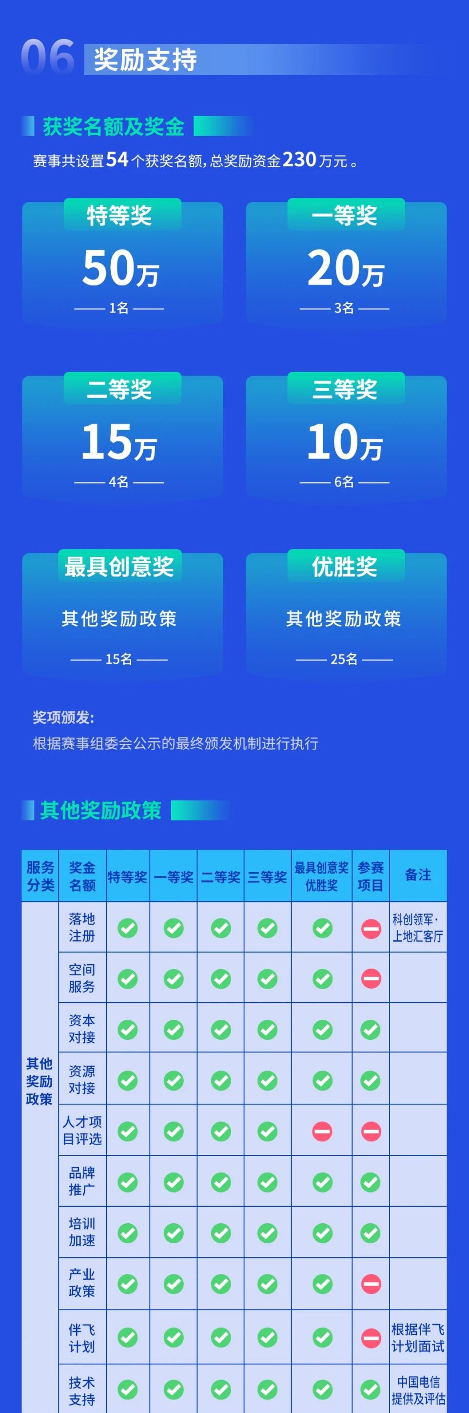 2025上地人工智能创新创业大赛
