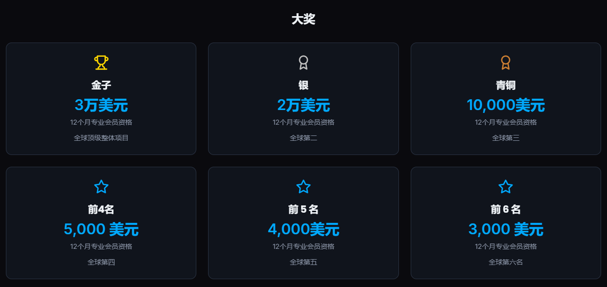 MiniMax Agent全球挑战赛