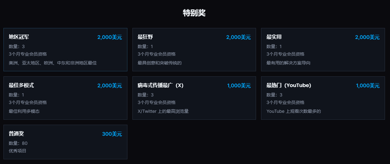MiniMax Agent全球挑战赛