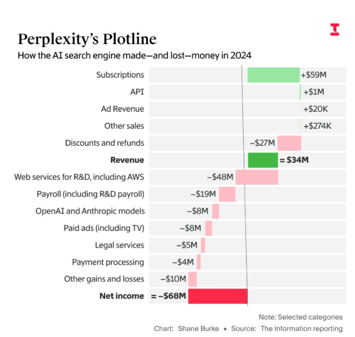 Perplexity