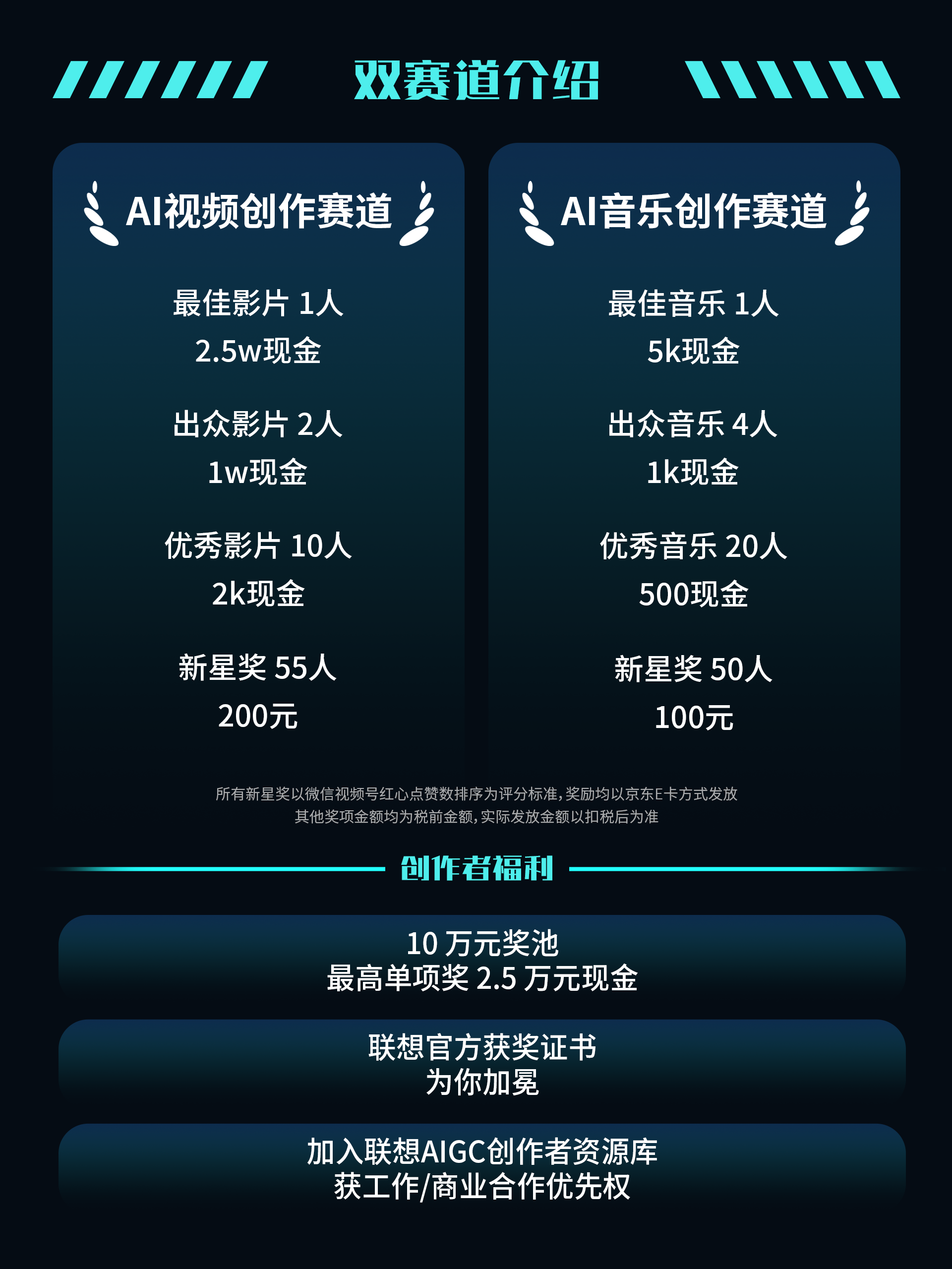联想AI微电影《双子星》「平行宇宙」AIGC创作大赛