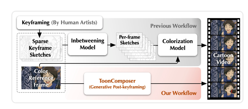 ToonComposer