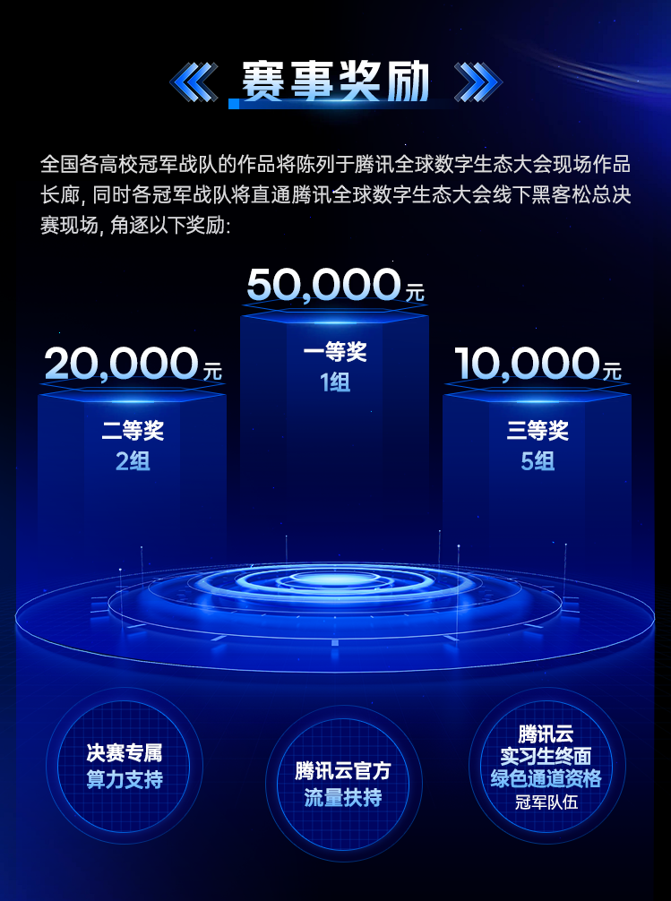 AI大赛奖金