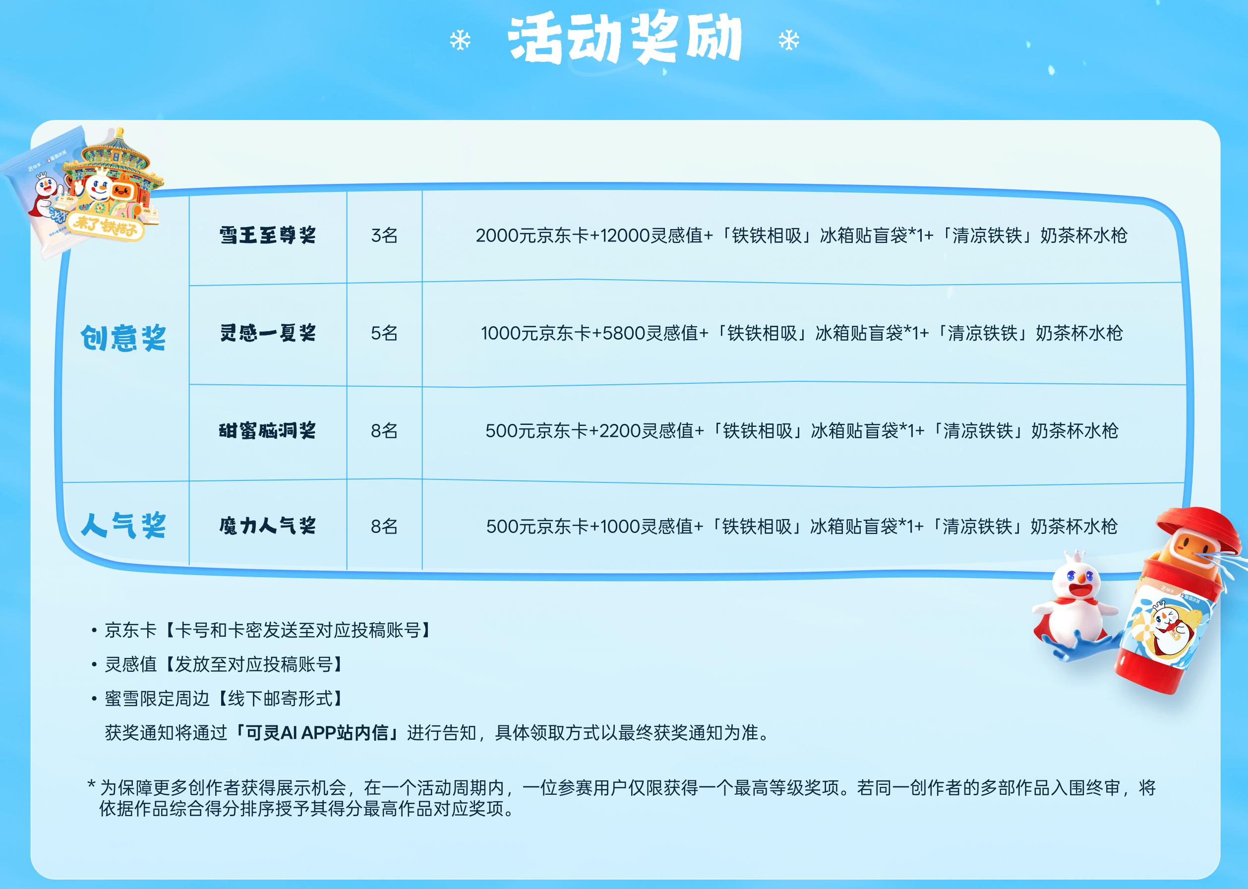 意想不到的雪王AIGC创作大赛