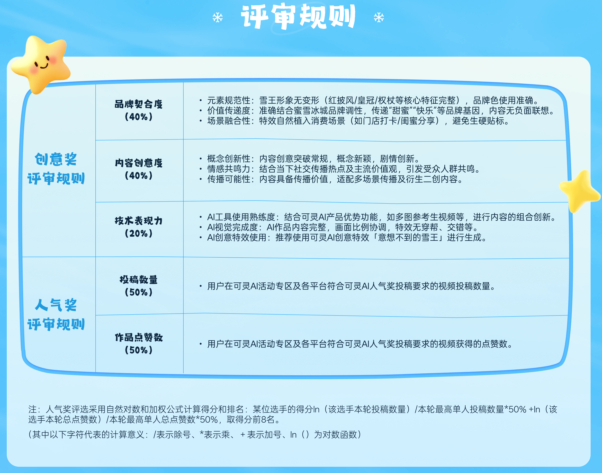 意想不到的雪王AIGC创作大赛
