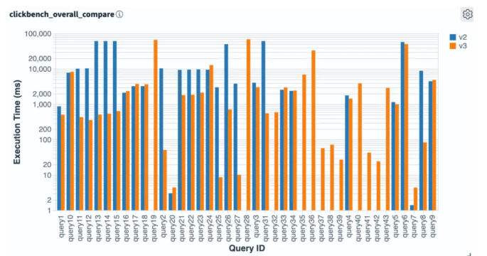 OpenSearch 3.2