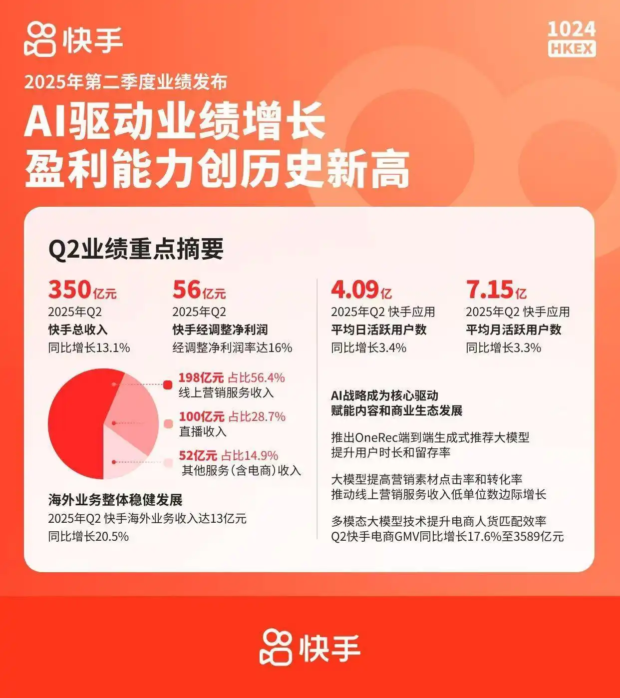快手可灵AI