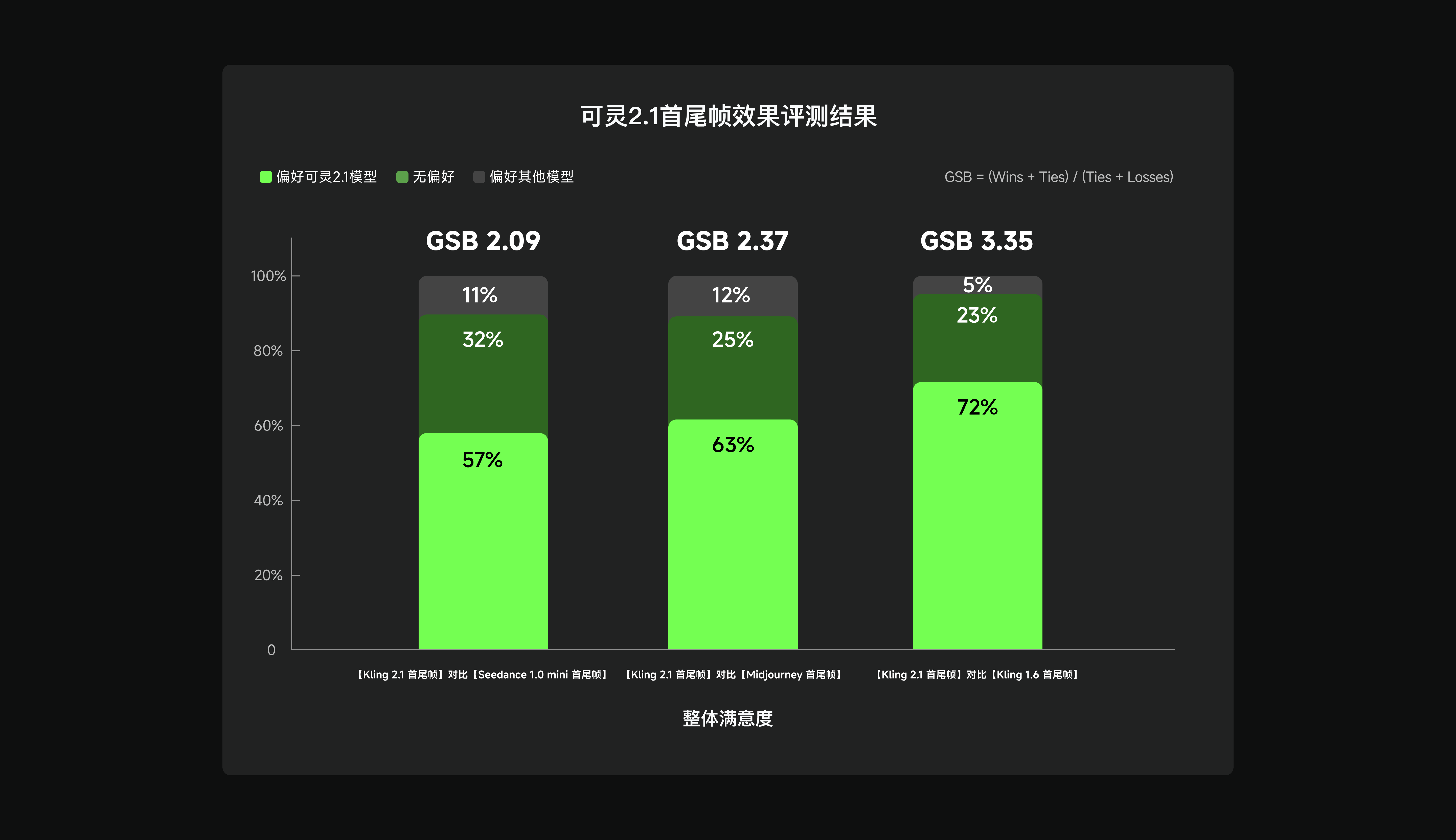 可灵2.1首尾帧功能炸场！影视级转场+复杂运镜，一键解锁创作自由！