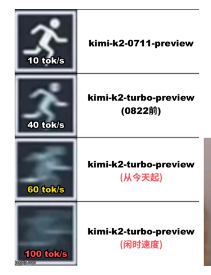 Kimi K2 Turbo