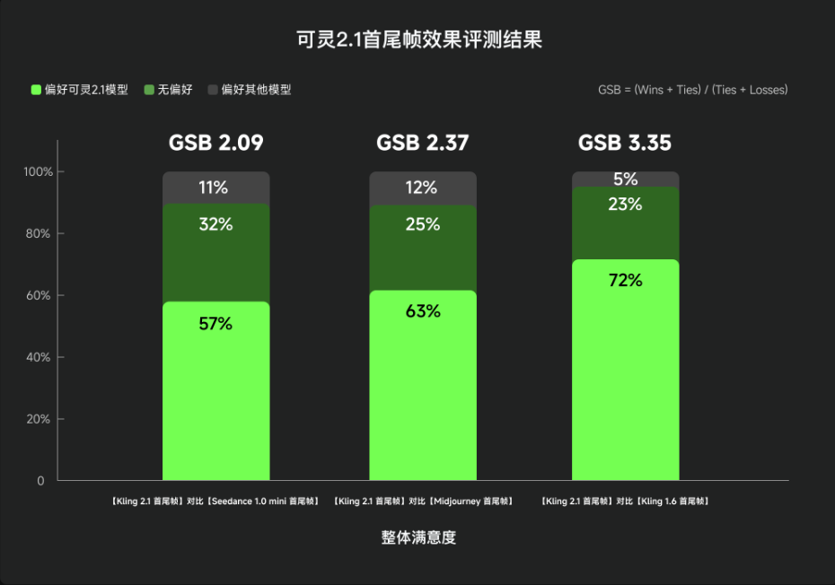 可灵AI首尾帧功能