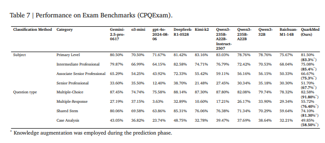 CPQExam测试结果