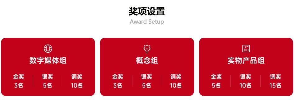 首届鲁锦AI设计大赛-奖项设置