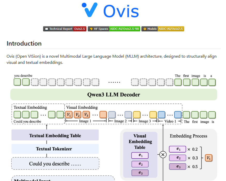 Ovis2.5多模态模型