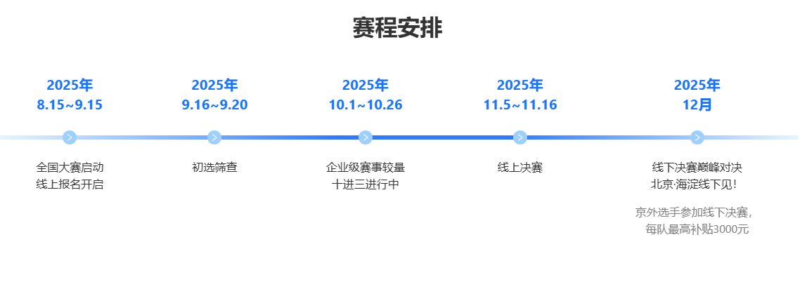 第一届产学结合高校通用人工智能大赛