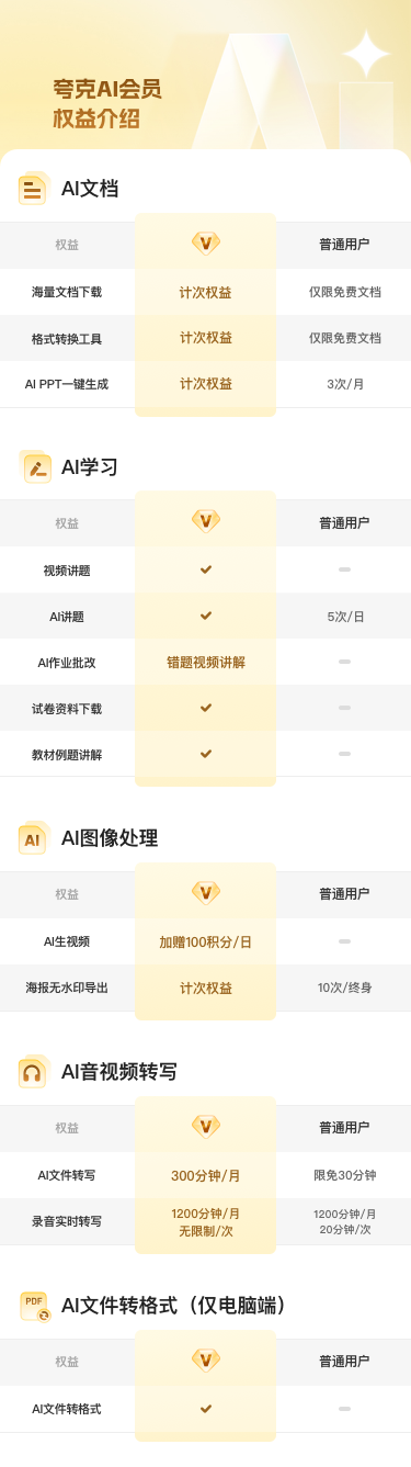 夸克（Quark）发布AI教育计划