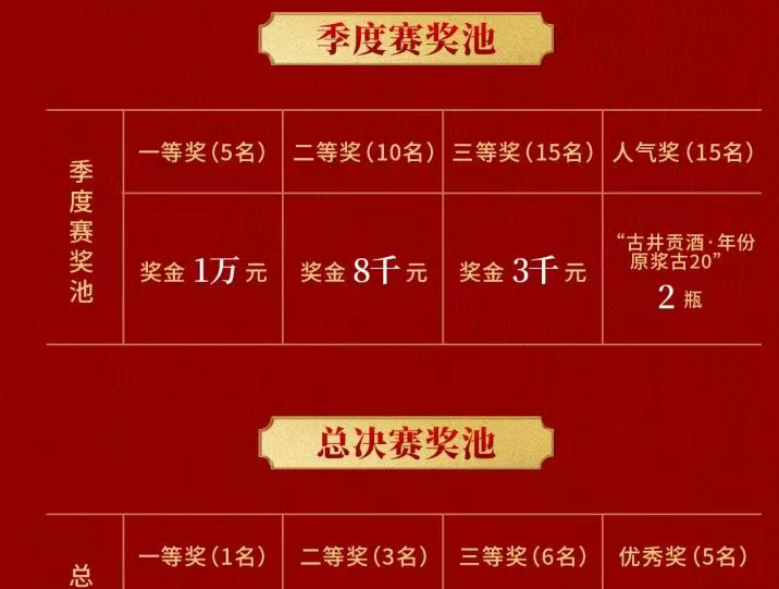 古井贡酒·年份原浆古20短视频贡创大赛