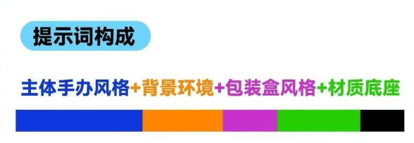 提示词构成