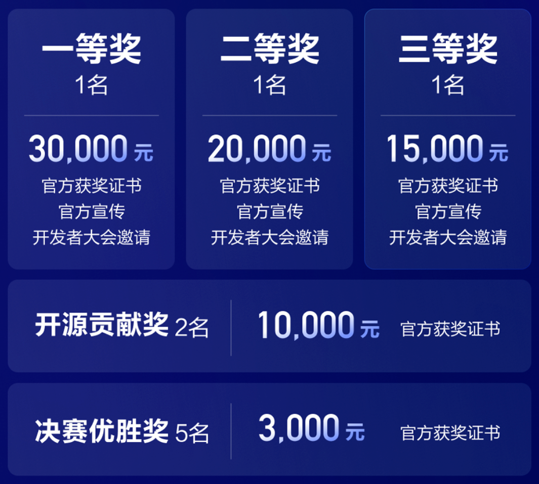 AIGC大赛奖金