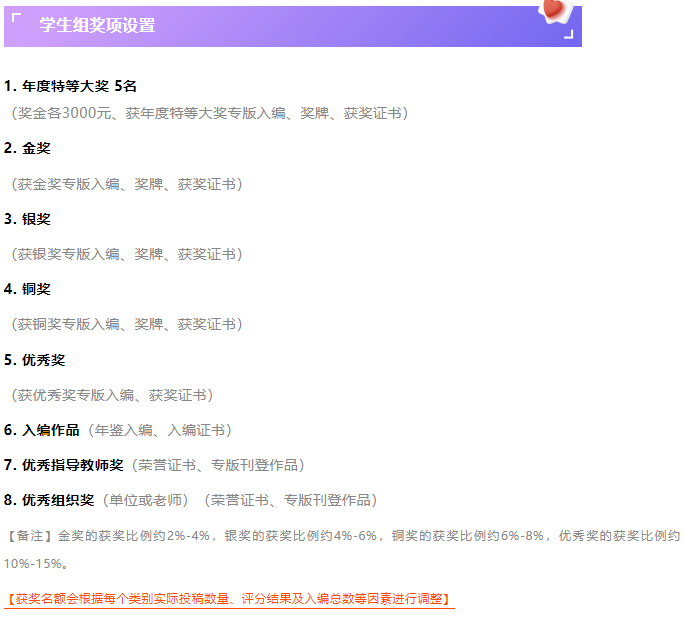 中国艺术年鉴获奖设置