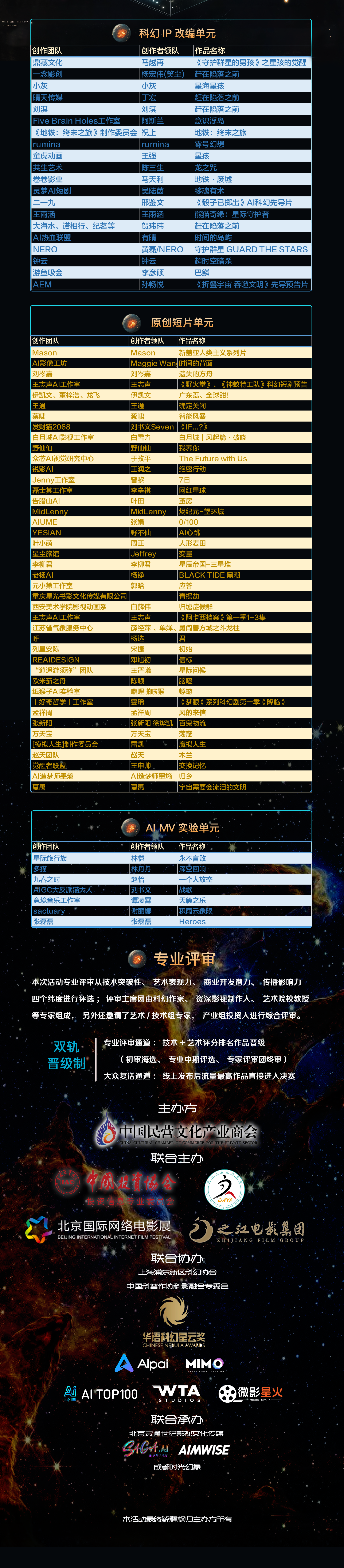 「天行者计划」全球AIGC科幻影像创意大赛入围公示