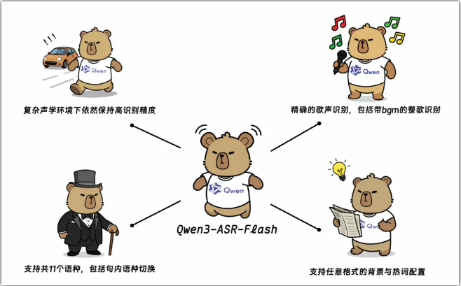 Qwen3-ASR-Flash