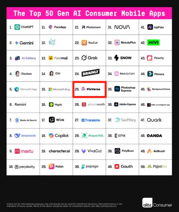 阿里领投！AI视频公司爱诗科技获6000万美元B轮融资