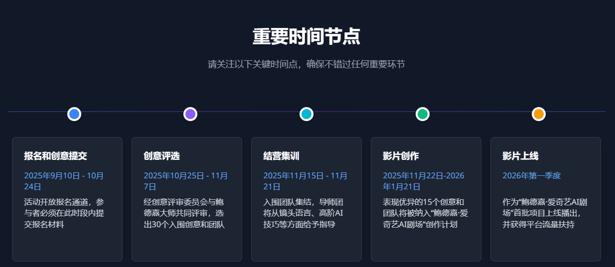 鲍德熹·爱奇艺AI剧场创作营
