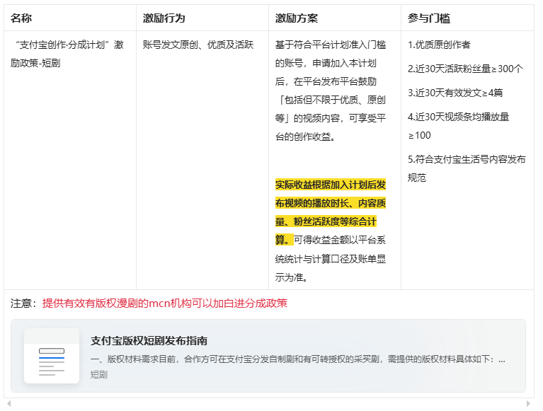 支付宝漫剧合作政策