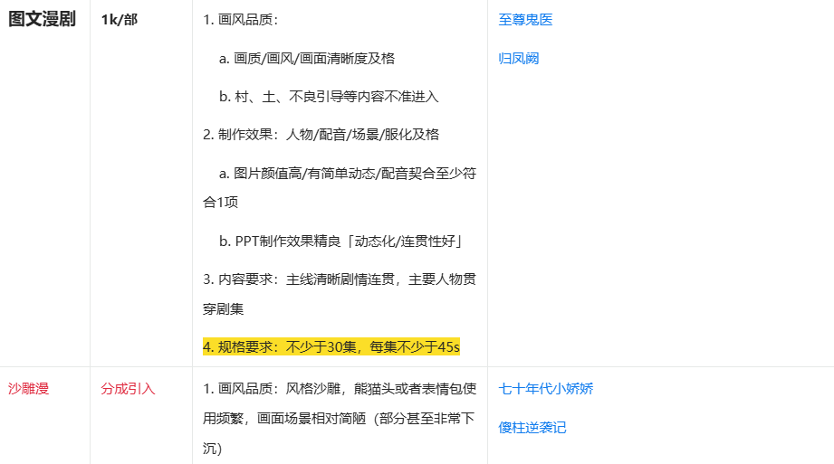 支付宝漫剧合作政策