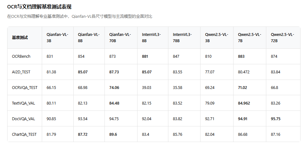 百度Qianfan-VL