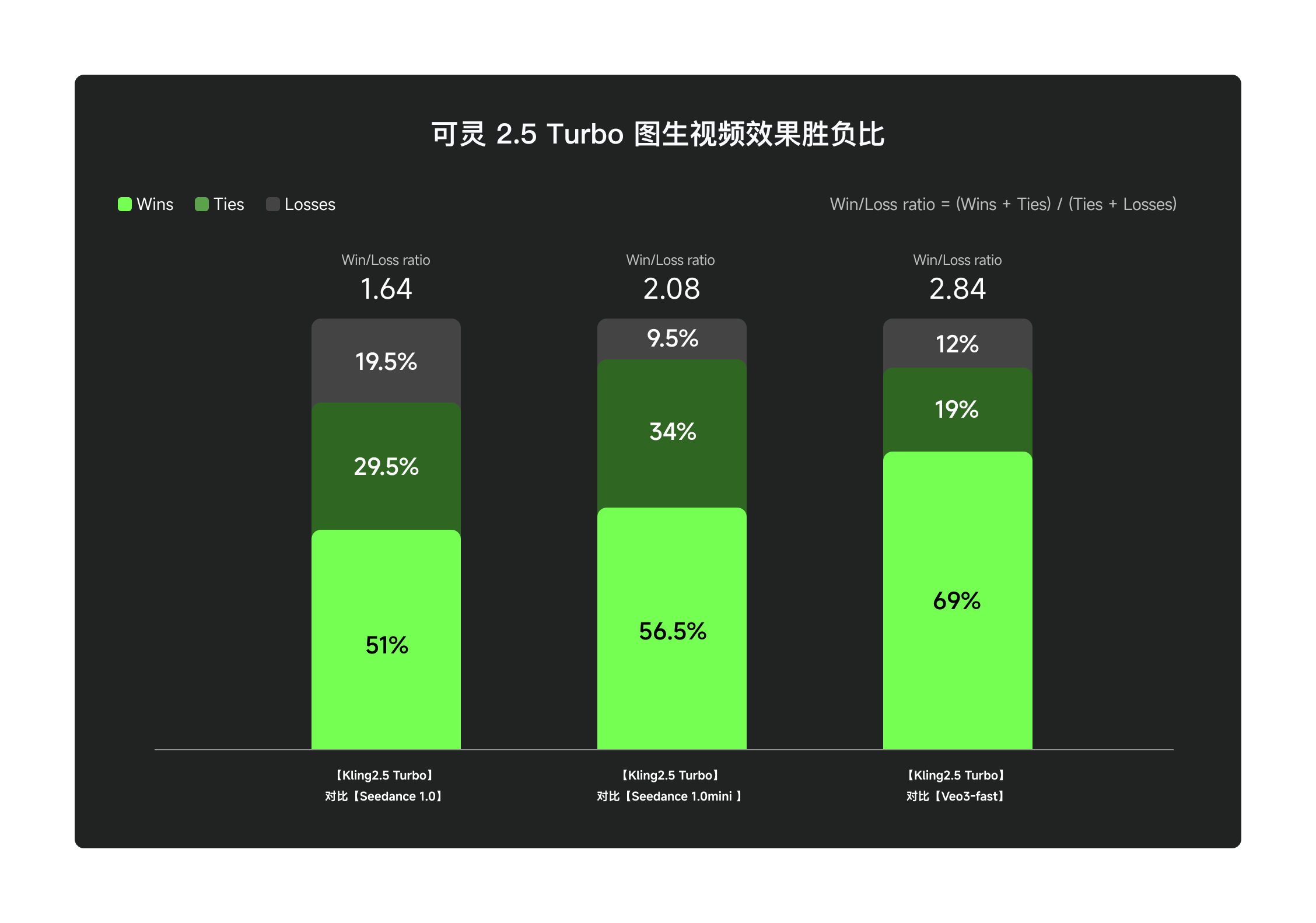可灵2.5 Turbo