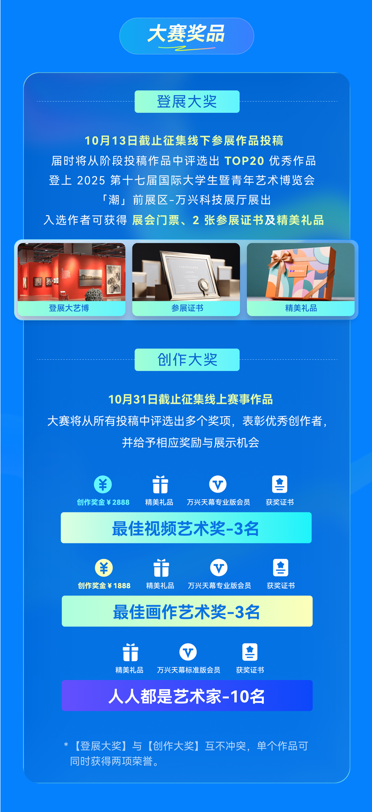 AI大赛活动奖品