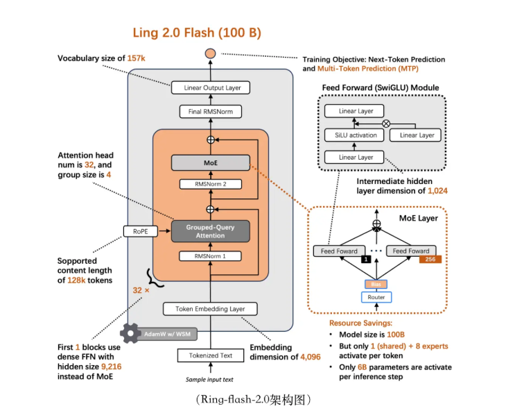 蚂蚁百灵开源Ring-flash-2.0
