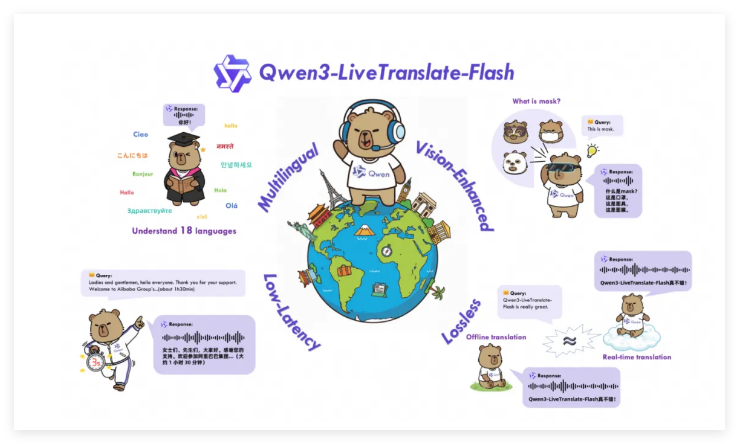Qwen3-LiveTranslate-Flash