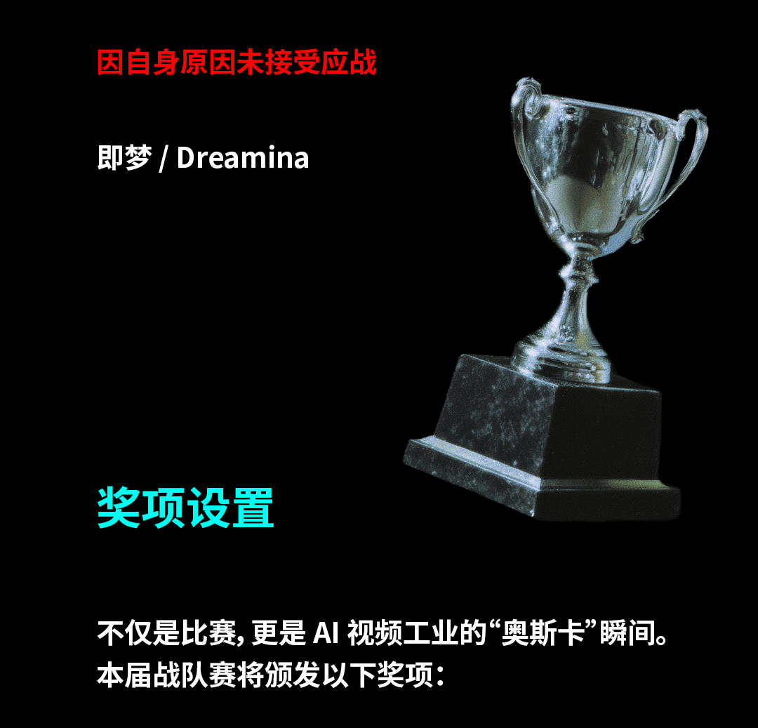 全球AI视频厂商战队赛