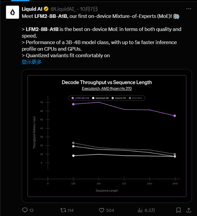 Liquid AI发布LFM2-8B-A1B：8B参数仅激活1.5B，手机端跑出4B级AI性能新高度！