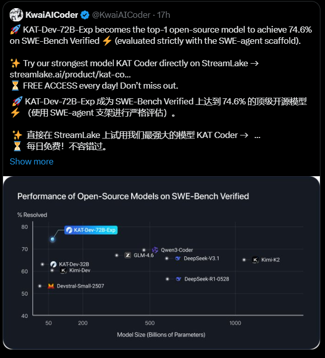 快手72B代码模型开源登顶，KAT-Dev横扫SWE-Bench，国产AI编程再掀热潮