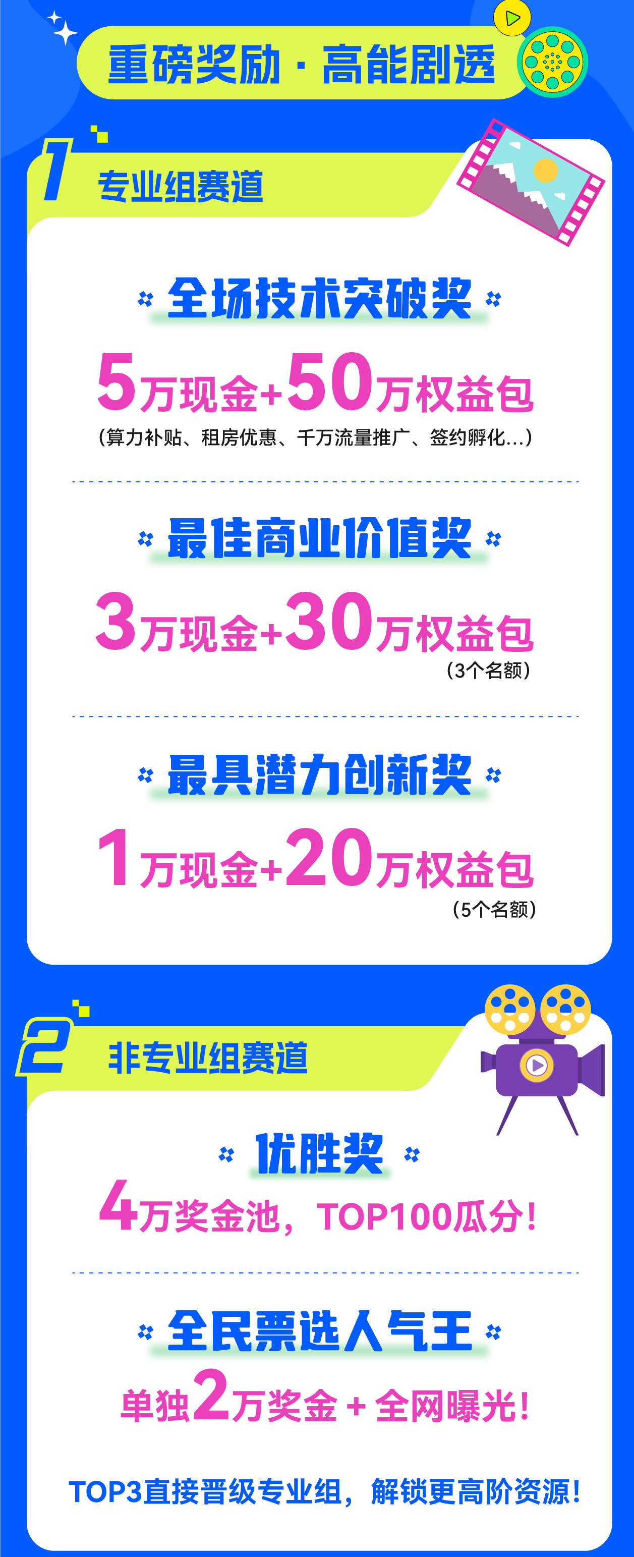 智启原点 共创未来-AIGC视频创作大赛