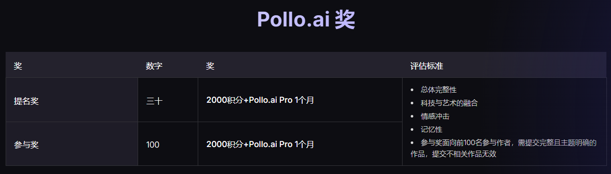 万相秒思xPollo.ai：心跳主题创作大赛