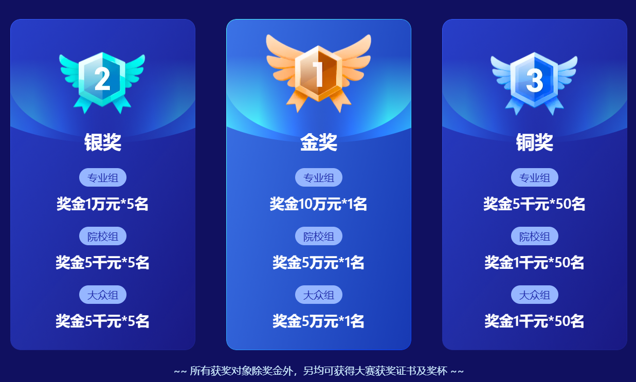 AI视界·影像中国短视频创作大赛