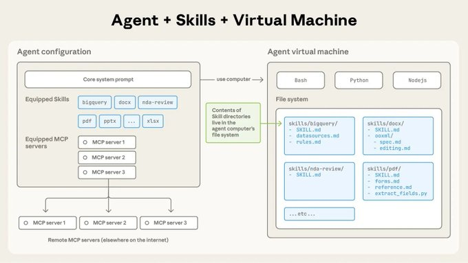 Claude上线“Skills”功能，支持代码执行与工作流自动化